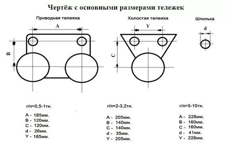 Каретка CD1 2-3,2 тн эл. холостая «EURO-LIFT»