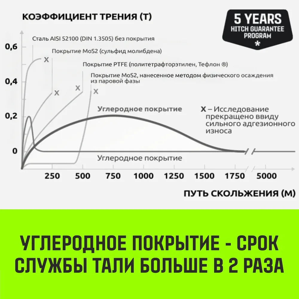 Тележка для ручных талей с цепным приводом HITCH TR200, 2 т, 3 м SZ061022
