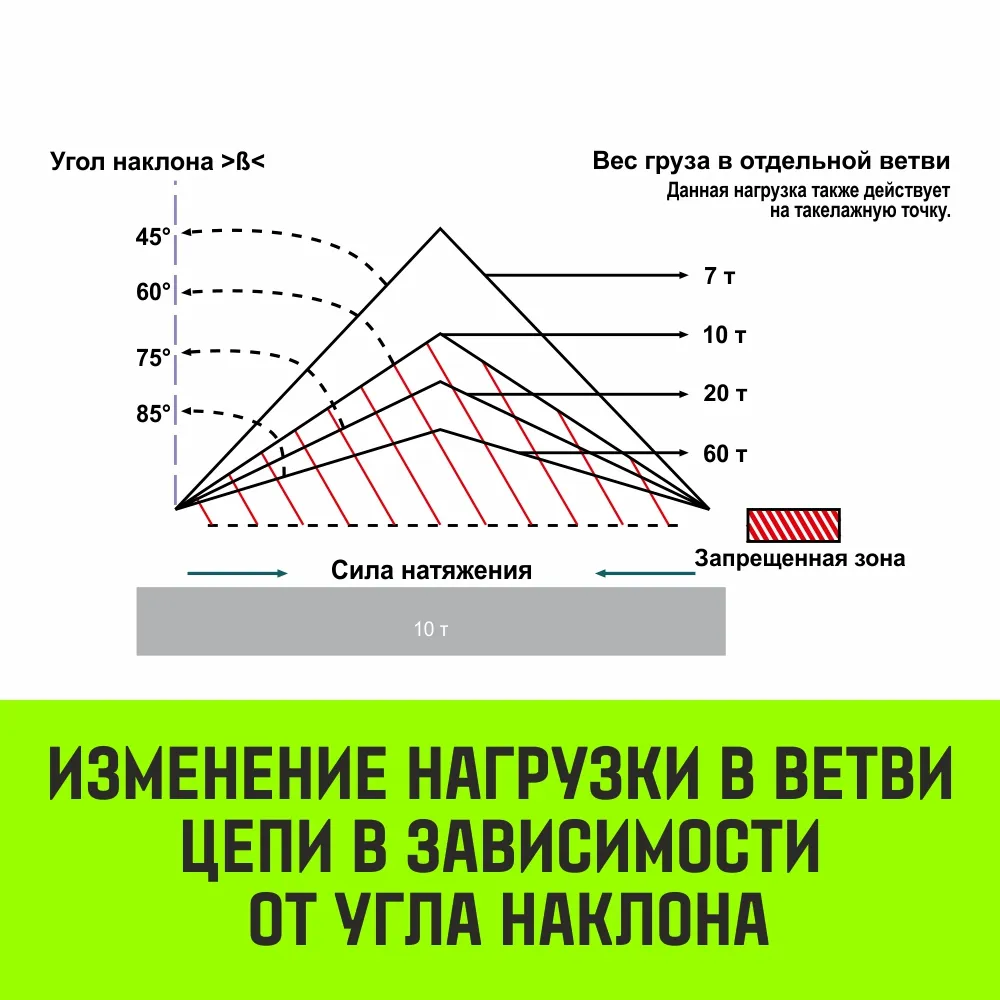 Цепной строп HITCH 4СЦ- 31,5 т. (L=1,5 м) 8 кл. четырехветвевой 4СЦ SZ075263