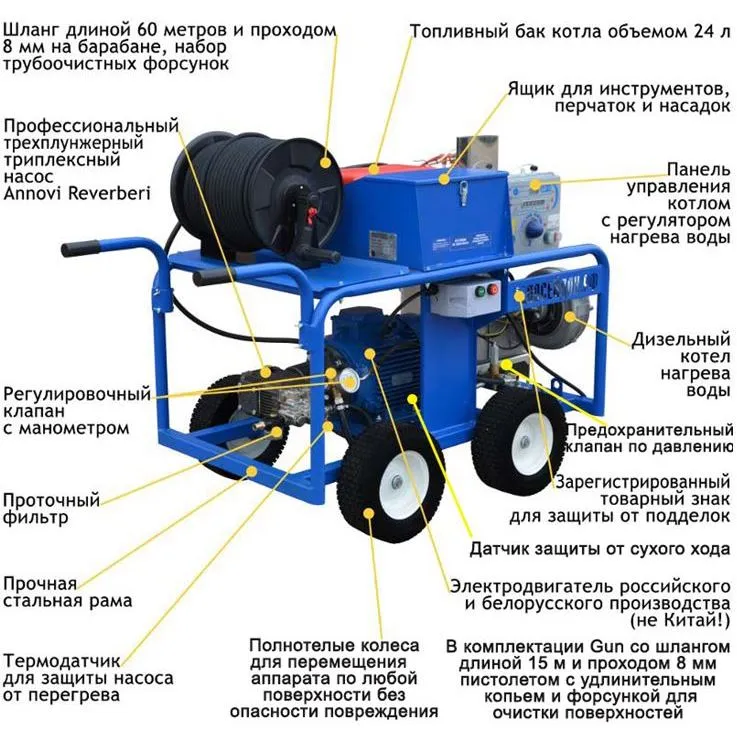 Аппарат Посейдон АВД E7-200-20-Th-F-Gun